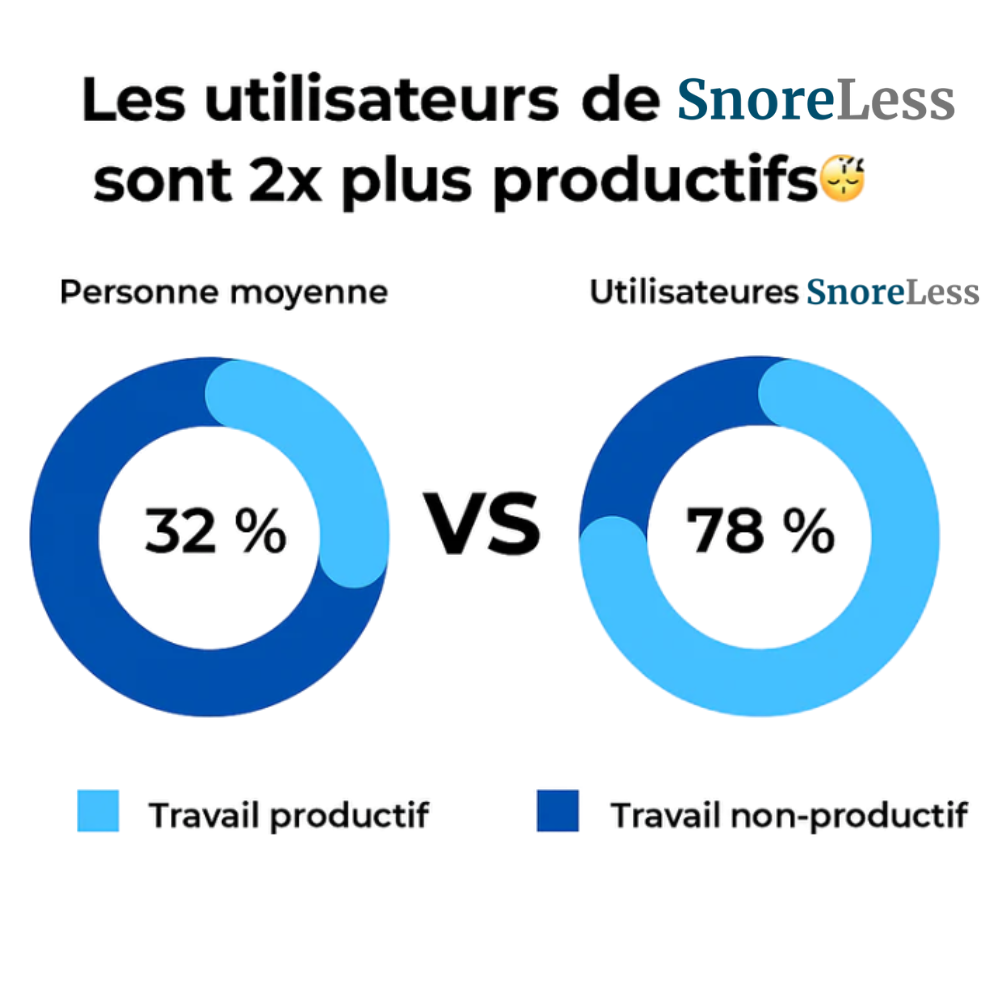 SnoreLess - Embout buccal anti-ronflement médical, discret et confortable