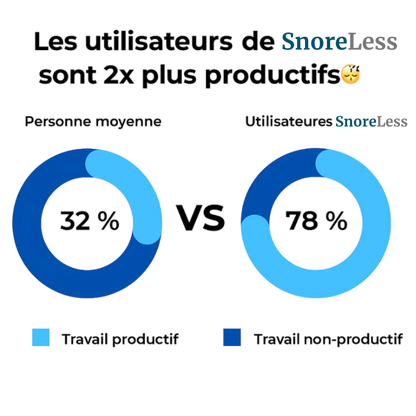 SnoreLess - Embout buccal anti-ronflement médical, discret et confortable